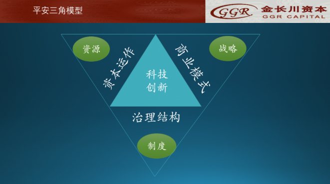 金融投资班